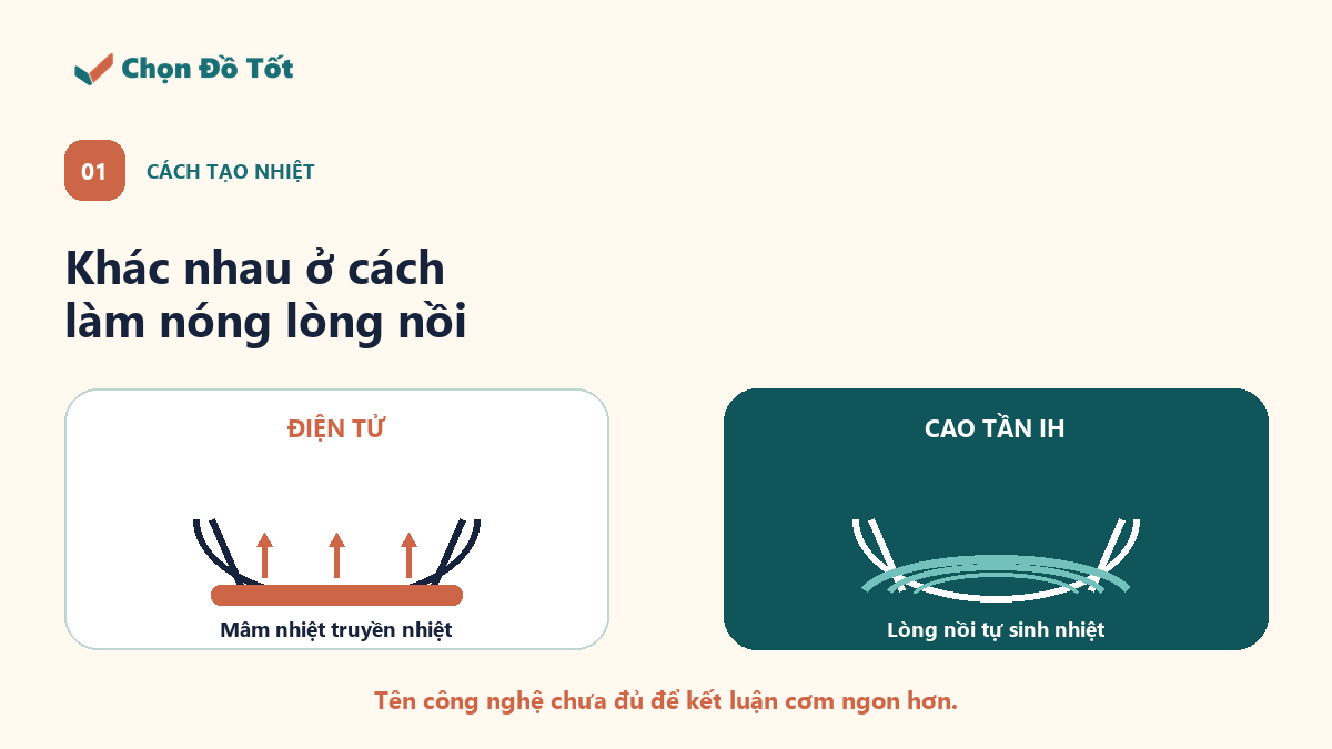 Sơ đồ so sánh mâm nhiệt của nồi cơm điện tử với cảm ứng từ của nồi cao tần IH