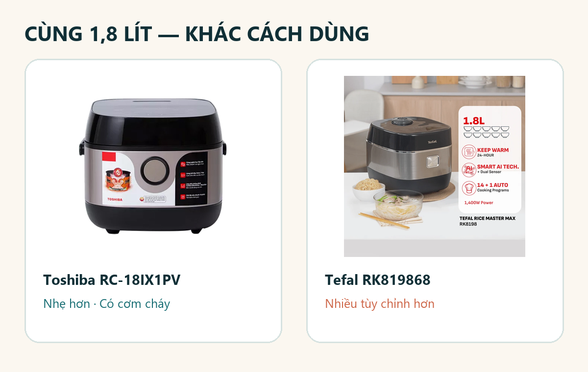 So sánh tổng quan Toshiba RC-18IX1PV và Tefal RK819868