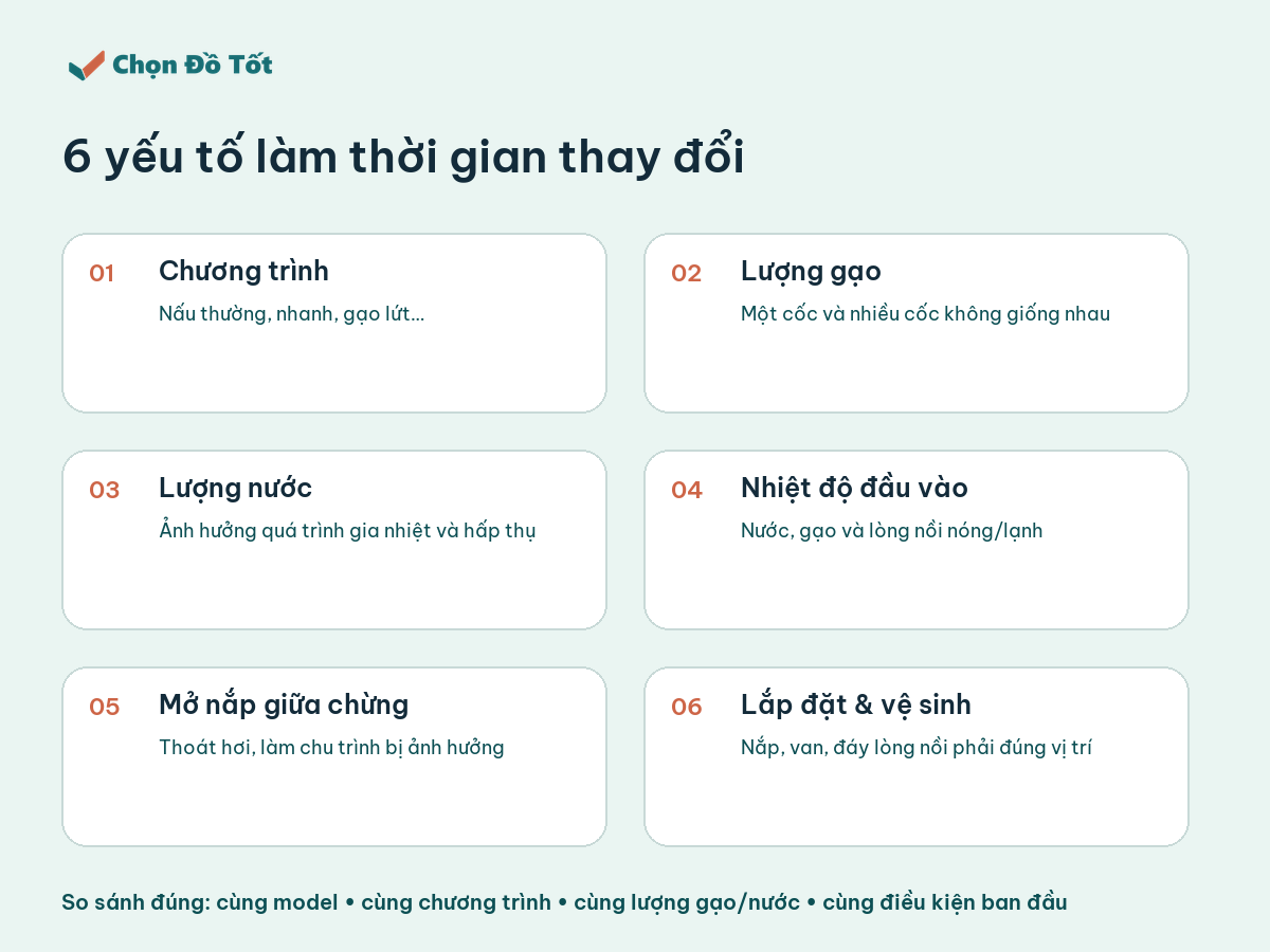 Sáu yếu tố làm thời gian nấu của nồi cơm cao tần thay đổi