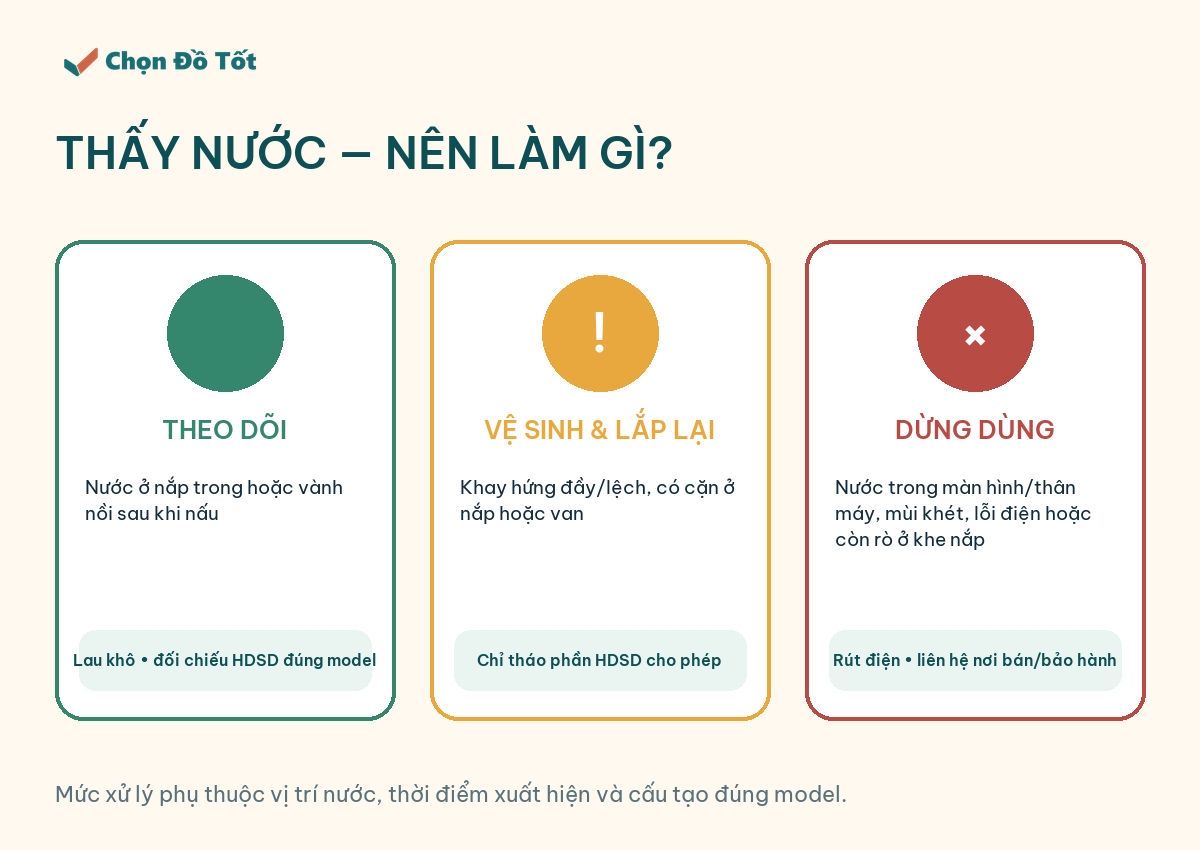 Ba mức xử lý khi thấy nước ở nắp hoặc thân nồi cơm điện