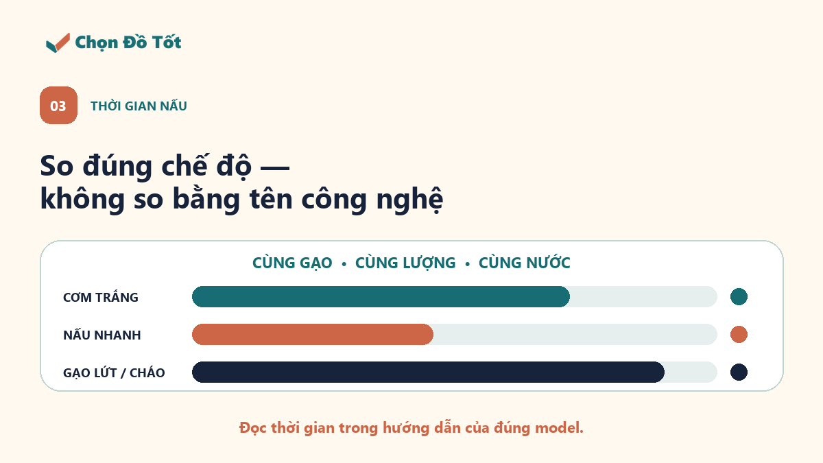 Minh họa cách so thời gian nấu khi giữ cùng loại gạo, lượng gạo, lượng nước và chế độ