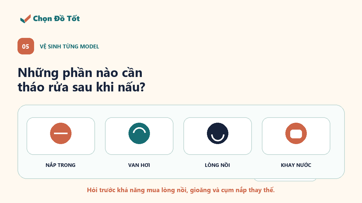 Các bộ phận nồi cơm điện thường phải kiểm tra khi vệ sinh: nắp trong, van hơi, lòng nồi và khay nước