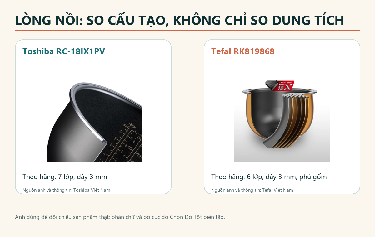 So sánh cấu tạo lòng nồi Toshiba RC-18IX1PV và Tefal RK819868