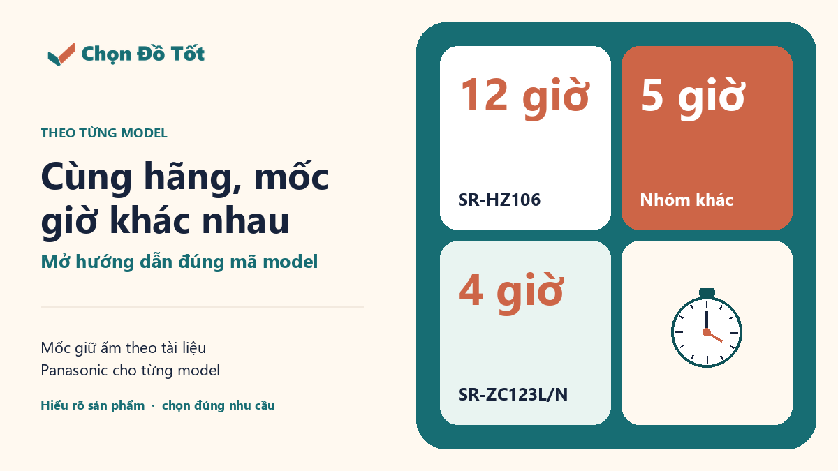 Cùng hãng Panasonic nhưng mốc giữ ấm khác nhau theo model: 12 giờ với SR-HZ106, 5 giờ với một nhóm model, 4 giờ với SR-ZC123L/N