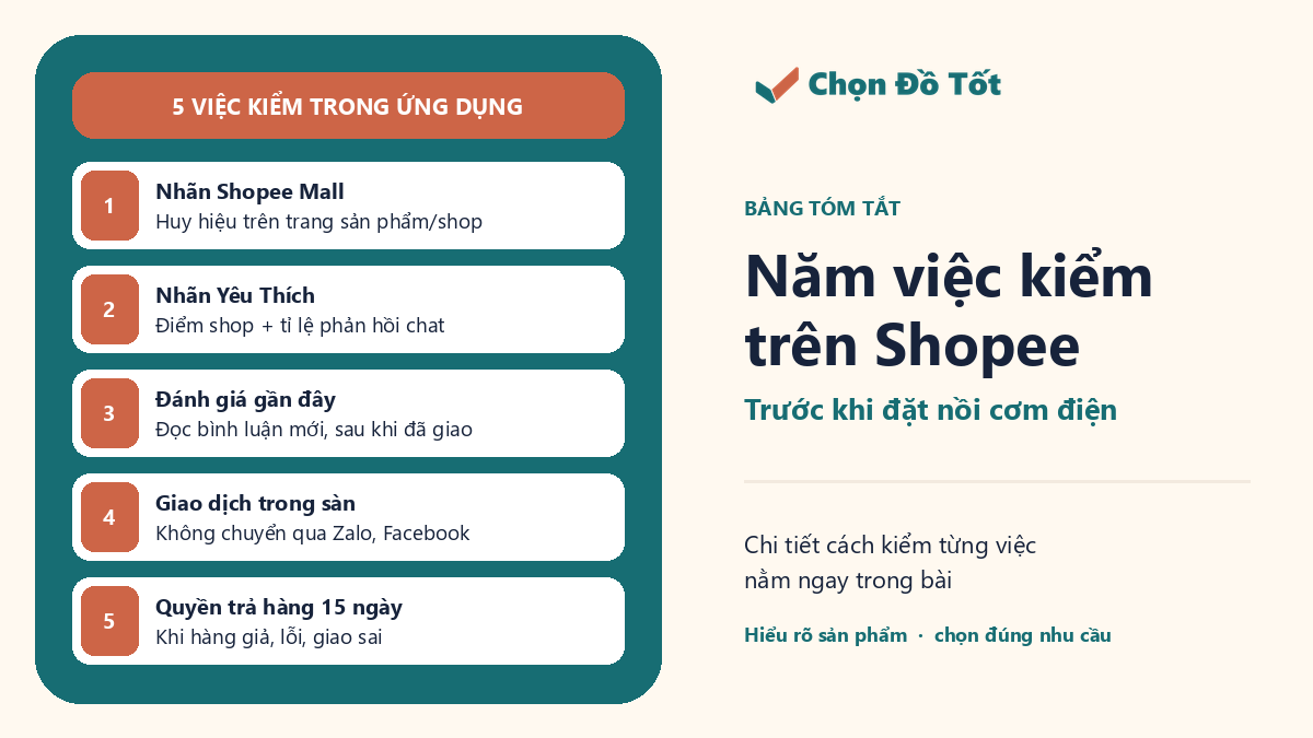 Bảng tóm tắt năm việc cần kiểm khi mua nồi cơm điện trên Shopee: nhãn Mall, nhãn Yêu Thích, đánh giá gần đây, giao dịch trong sàn, quyền trả hàng 15 ngày