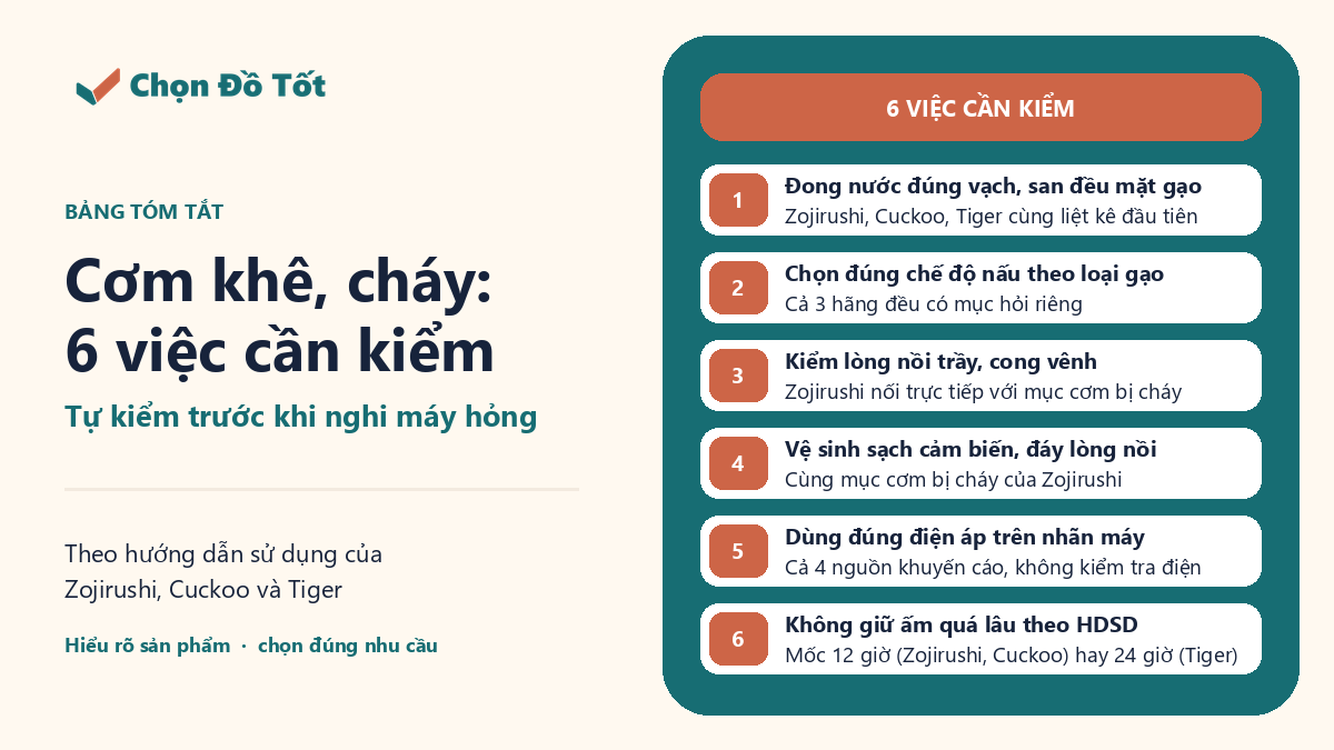 Checklist 6 việc cần kiểm khi cơm bị khê hoặc cháy đáy nồi cơm điện, từ đong nước đúng vạch đến không giữ ấm quá lâu