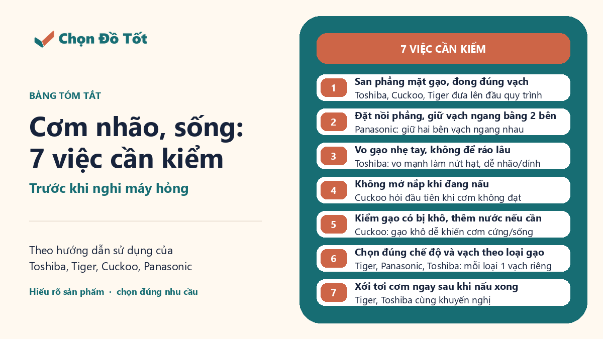 Bảng 7 việc cần kiểm khi cơm bị nhão hoặc bị sống, theo hướng dẫn sử dụng Toshiba, Tiger, Cuckoo và Panasonic