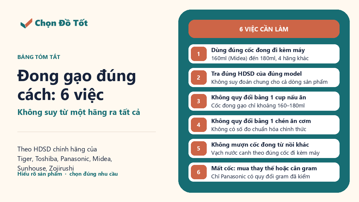 Bảng tóm tắt 6 việc cần làm khi đong gạo bằng cốc đong đi kèm nồi cơm điện