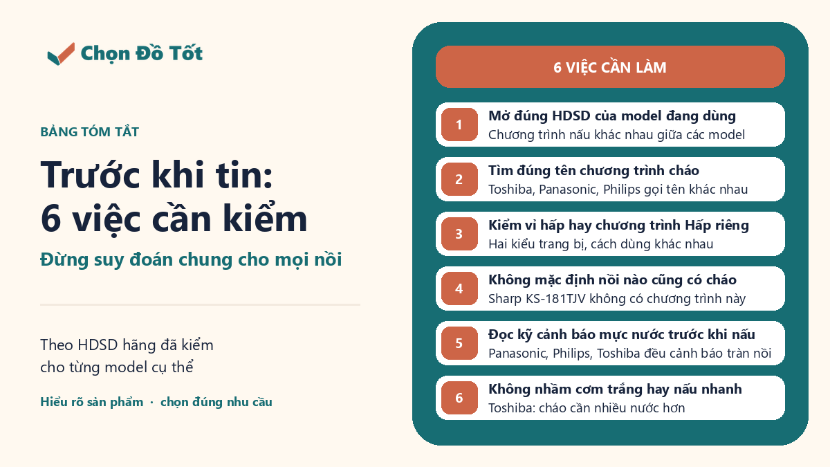 Bảng tóm tắt các việc cần kiểm khi tìm chế độ Cháo và Hấp trên nồi cơm điện