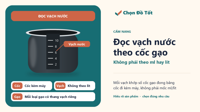 Sơ đồ lòng nồi cơm điện với vạch nước đánh số 2, 4, 6, 8, 10 theo số cốc gạo, không có mốc ml hay lít; ba nhãn: dùng đúng cốc kèm máy, vạch tính theo cốc không theo lít, mỗi loại gạo có thang vạch riêng
