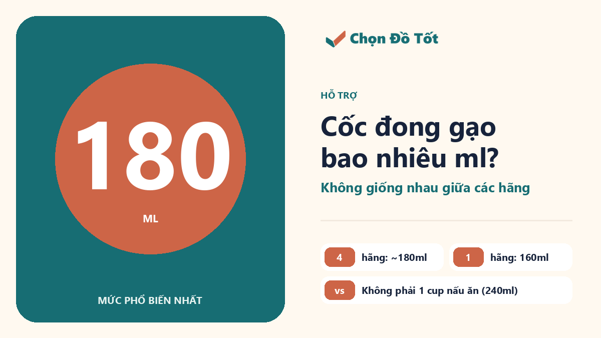 Đồ họa dung tích cốc đong gạo đi kèm nồi cơm điện theo hãng: khoảng 180ml ở Tiger, Toshiba, Panasonic, Sunhouse và 160ml ở Midea
